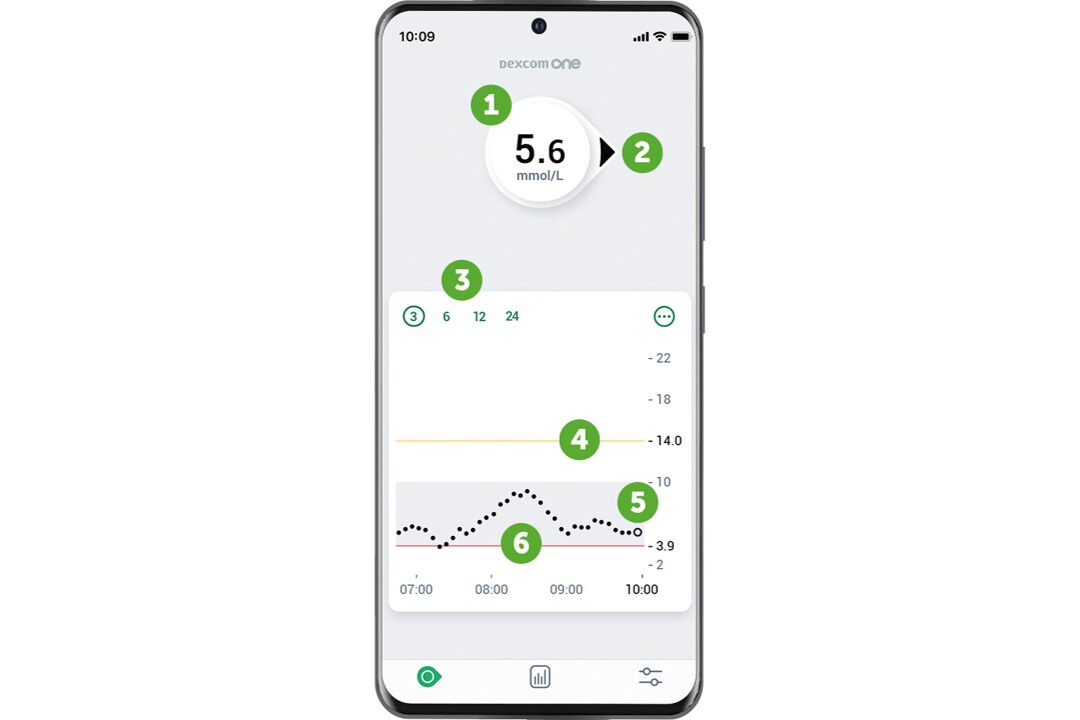 dexcom glucose program app